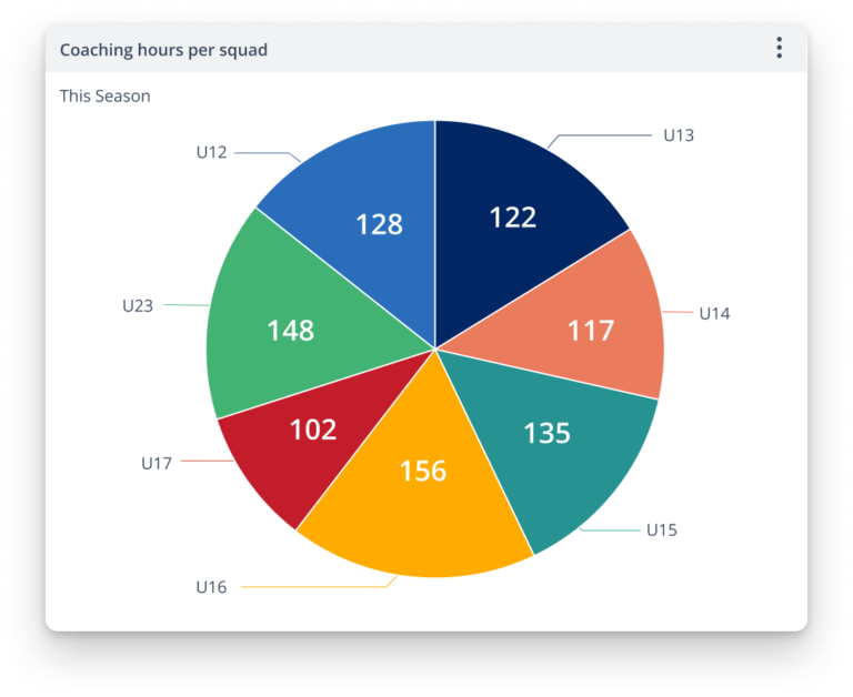Sports Performance Optimization Athlete Monitoring System (AMS) - Performance Optimization