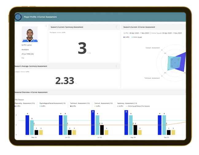 Measure Improvement