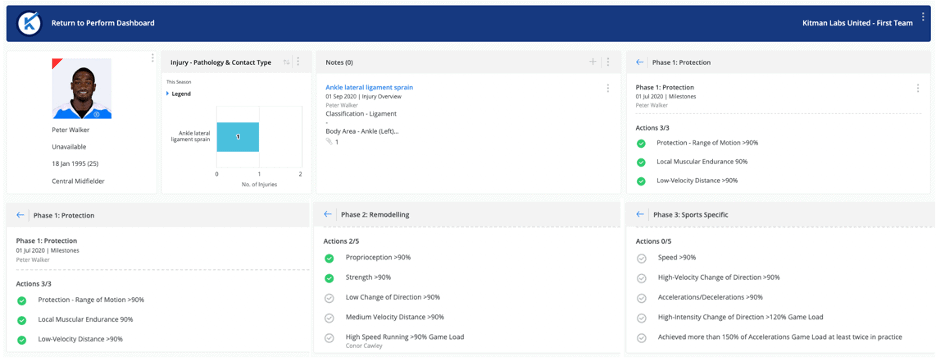 Return to Perform Overview