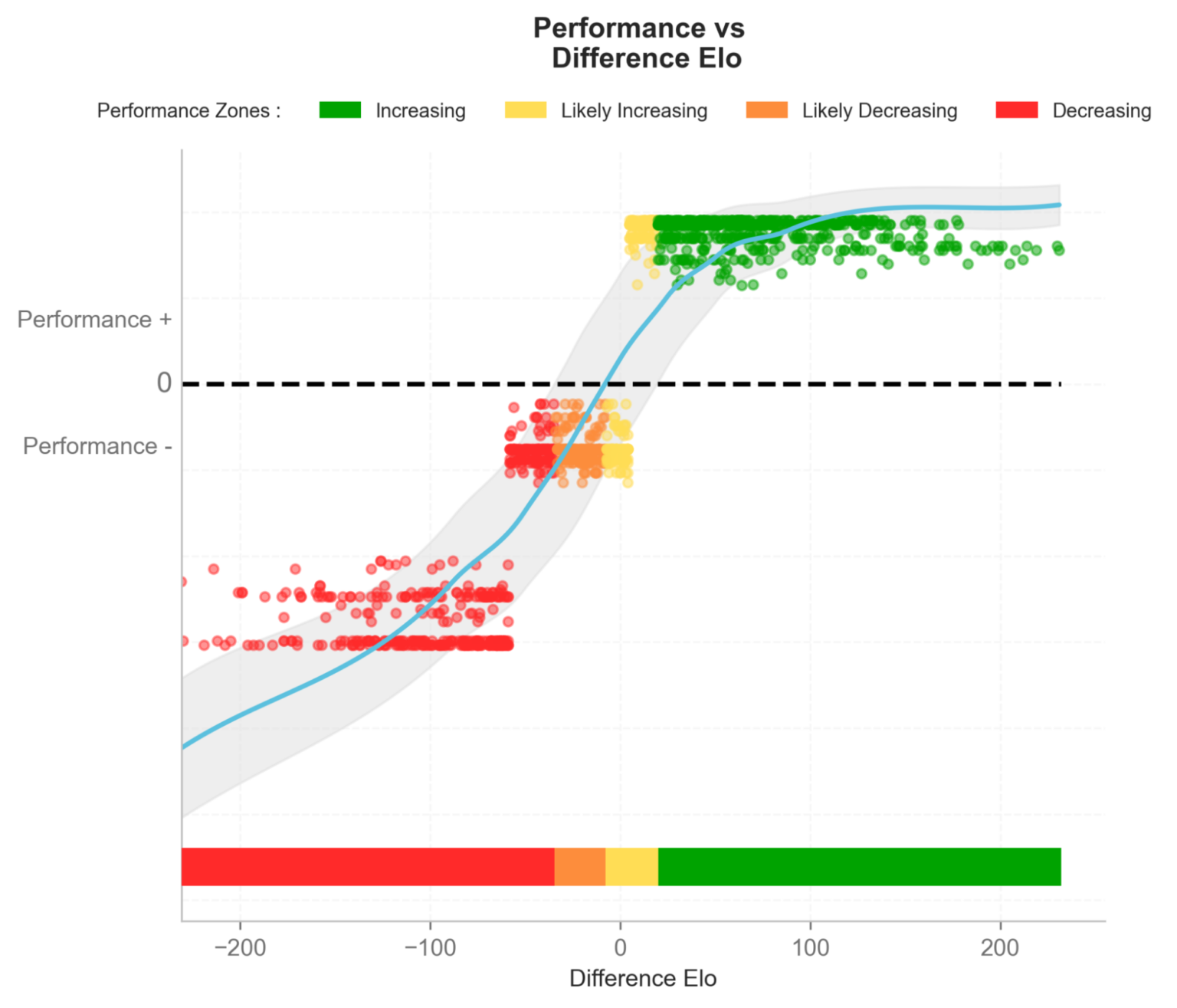 Spain vs England: Head-to-Head - Kitman Labs