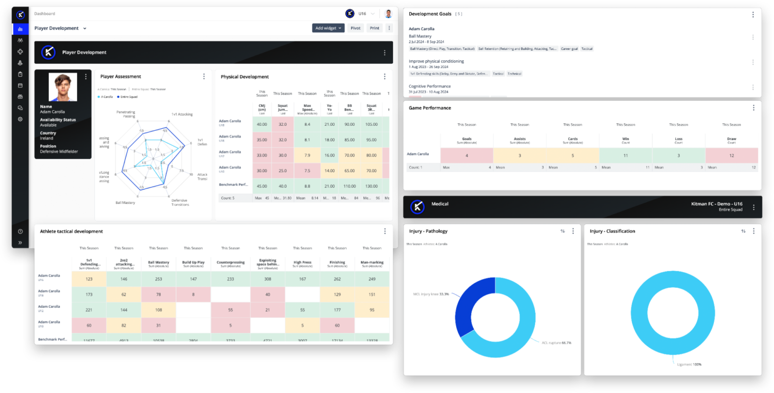 Sports Management Software: Why Kitman Labs is Setting the New Standard ...