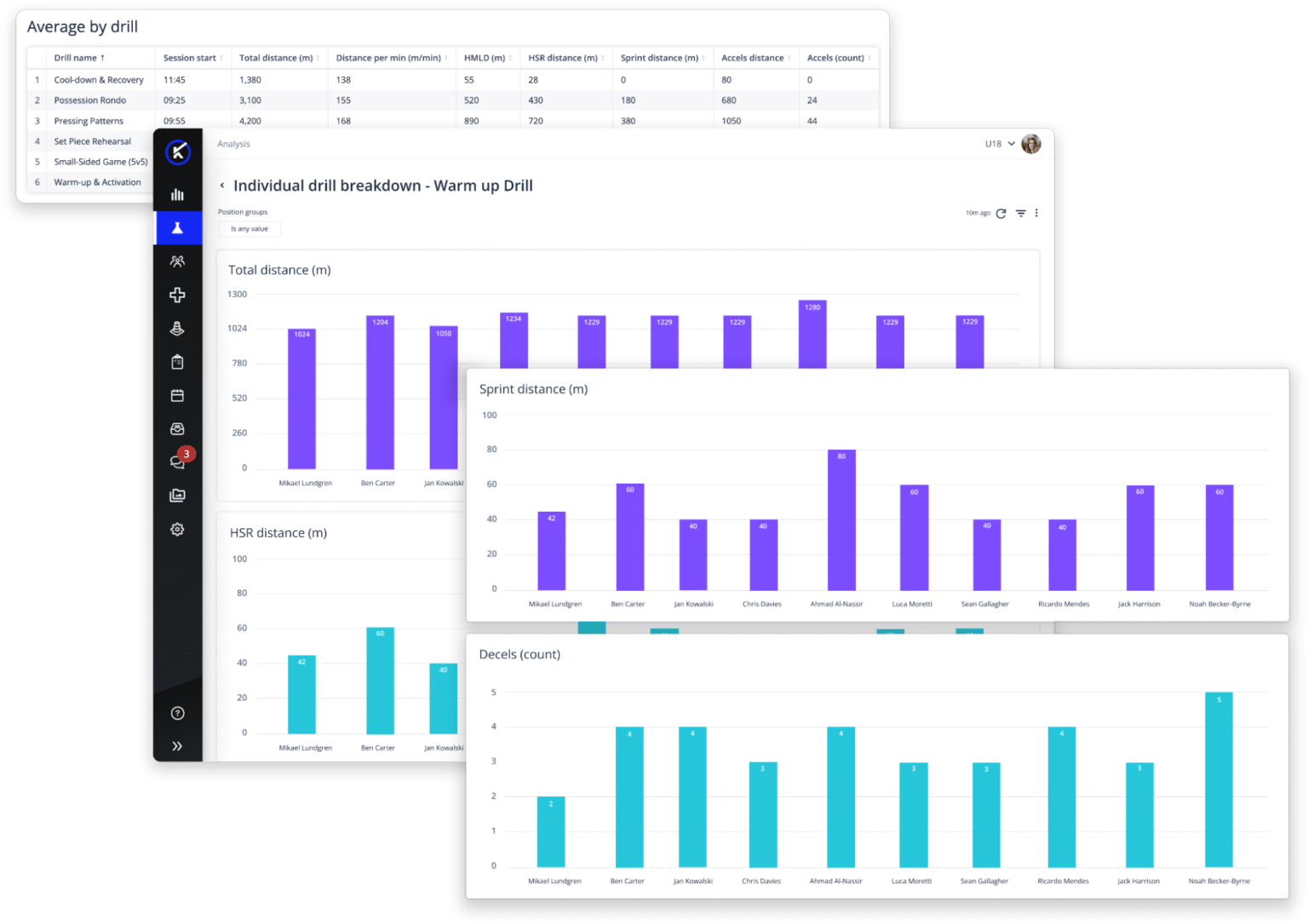 Performance Management Dashboards | Workload Reporting | Kitman Labs