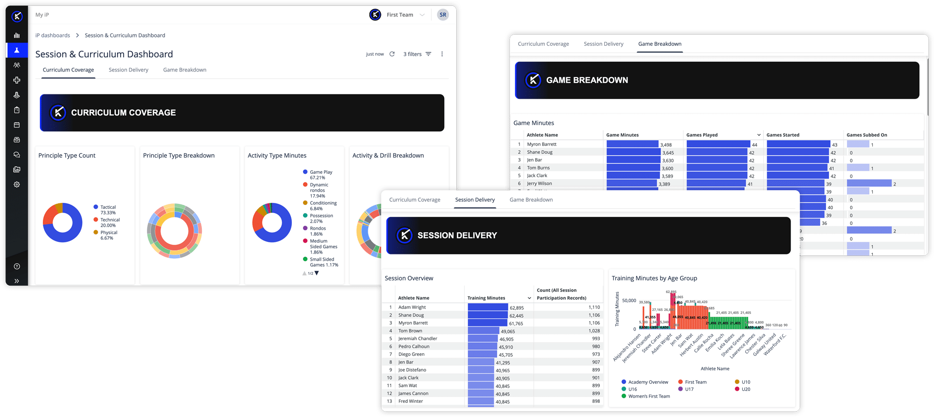 Session and Curriculum Dashboard in My iP showing Curriculum Coverage, Session Delivery and Game Breakdown