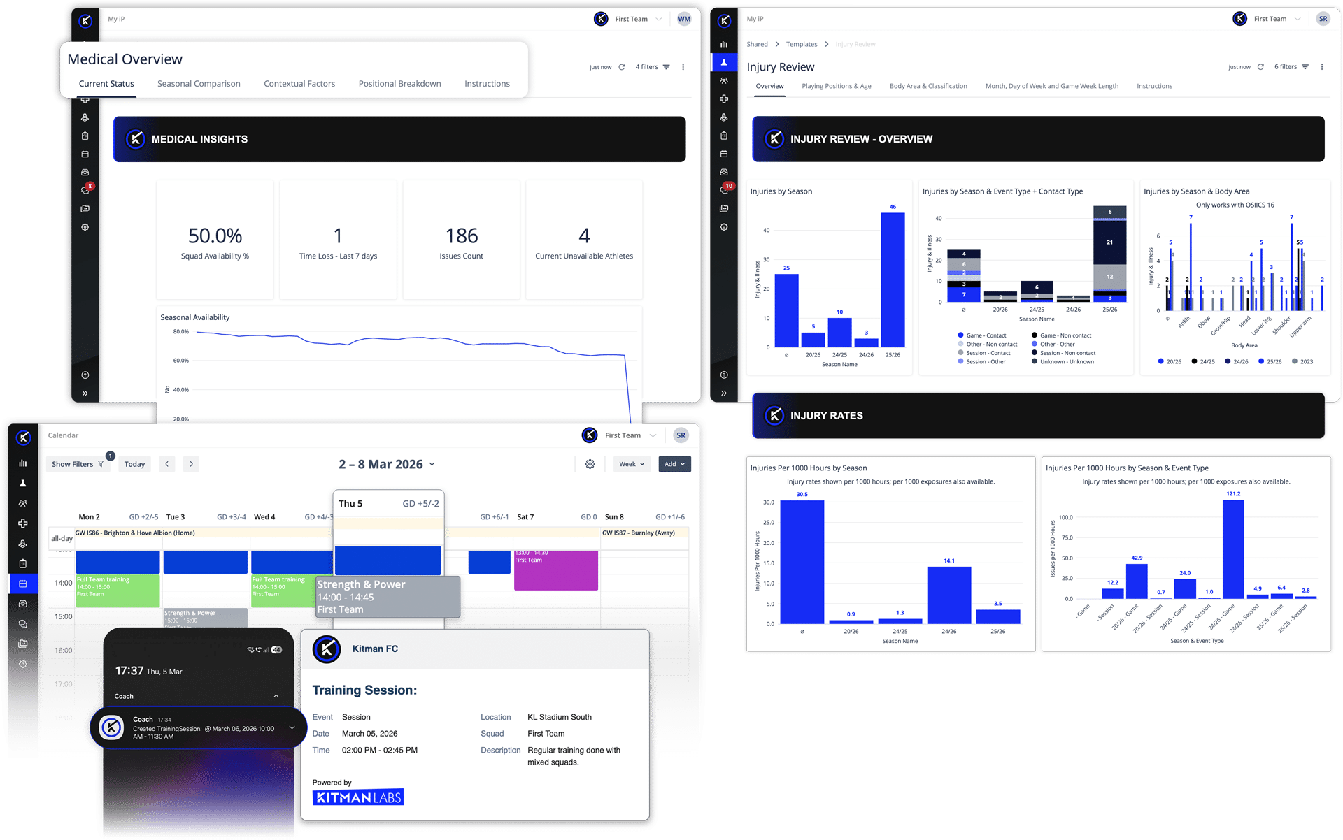 Connected medical system in iP: Intelligence Platform showing Medical Overview, Injury Review, and the care calendar in one view