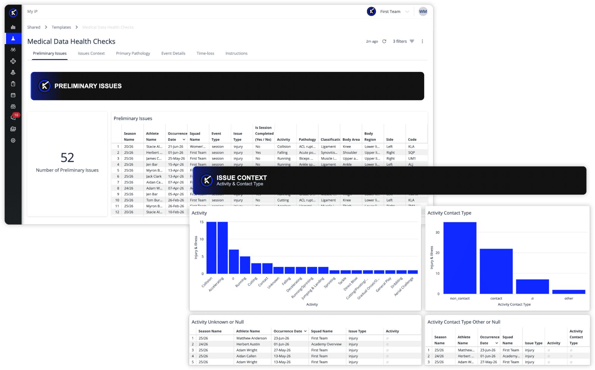 Data Health Check Dashboards in My iP flagging gaps in medical records before they affect reporting