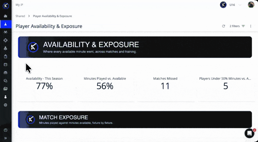 Availability and exposure view in My iP comparing minutes played against available minutes for each athlete